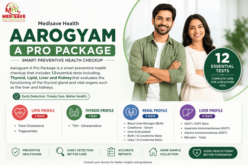 Medisave Health Aarogyam A Pro Package