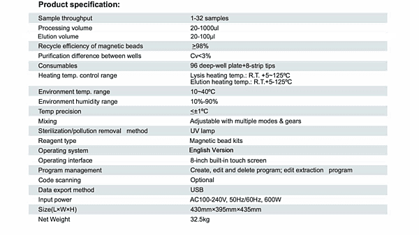 RNA Extraction Kit P32
