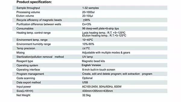 RNA Extraction Kit P32