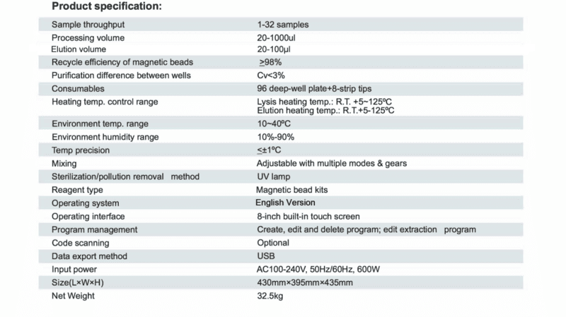 RNA Extraction Kit P32