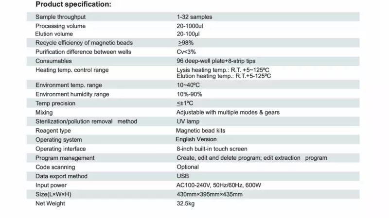 RNA Extraction Kit P32